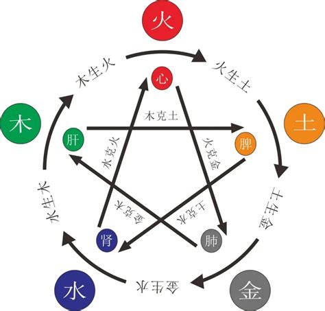 八字 缺火|八字五行缺火怎么办 五行缺火忌讳什么